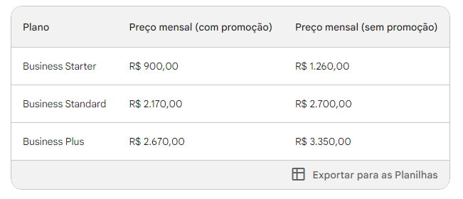 Quando custa o e-mail do Google para 30 usuários. 