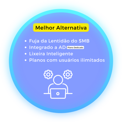 Compartilhe Pastas e Arquivos, bloqueio de Exclusão e evitar o “re-compartilhar”. Solução para Gerenciar Arquivos perfeita, fácil e simples.