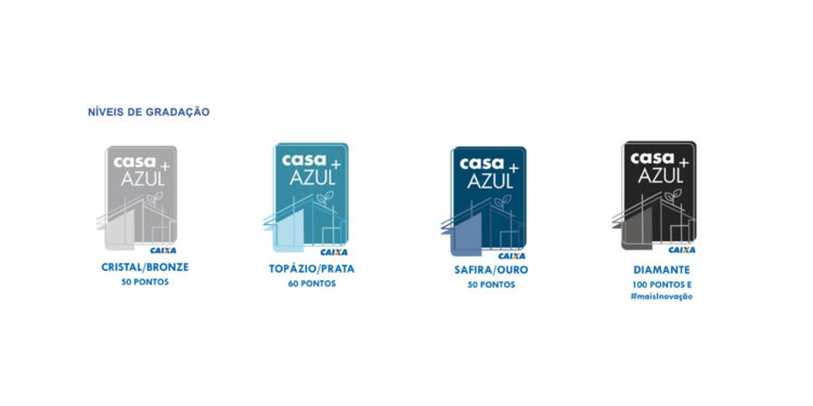 O Selo Casa Azul + CAIXA valoriza empreendimentos imobiliários com práticas ASG (Ambiental, Social e Governança), promovendo a sustentabilidade em construções no Brasil.